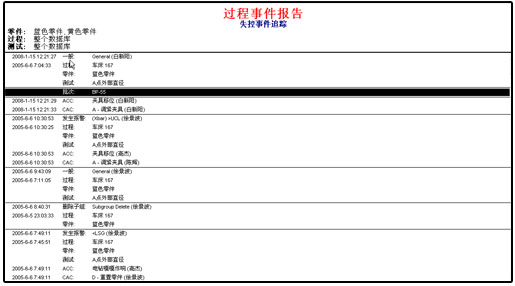 利来国际最老品牌SPC软件-历程事务陈诉